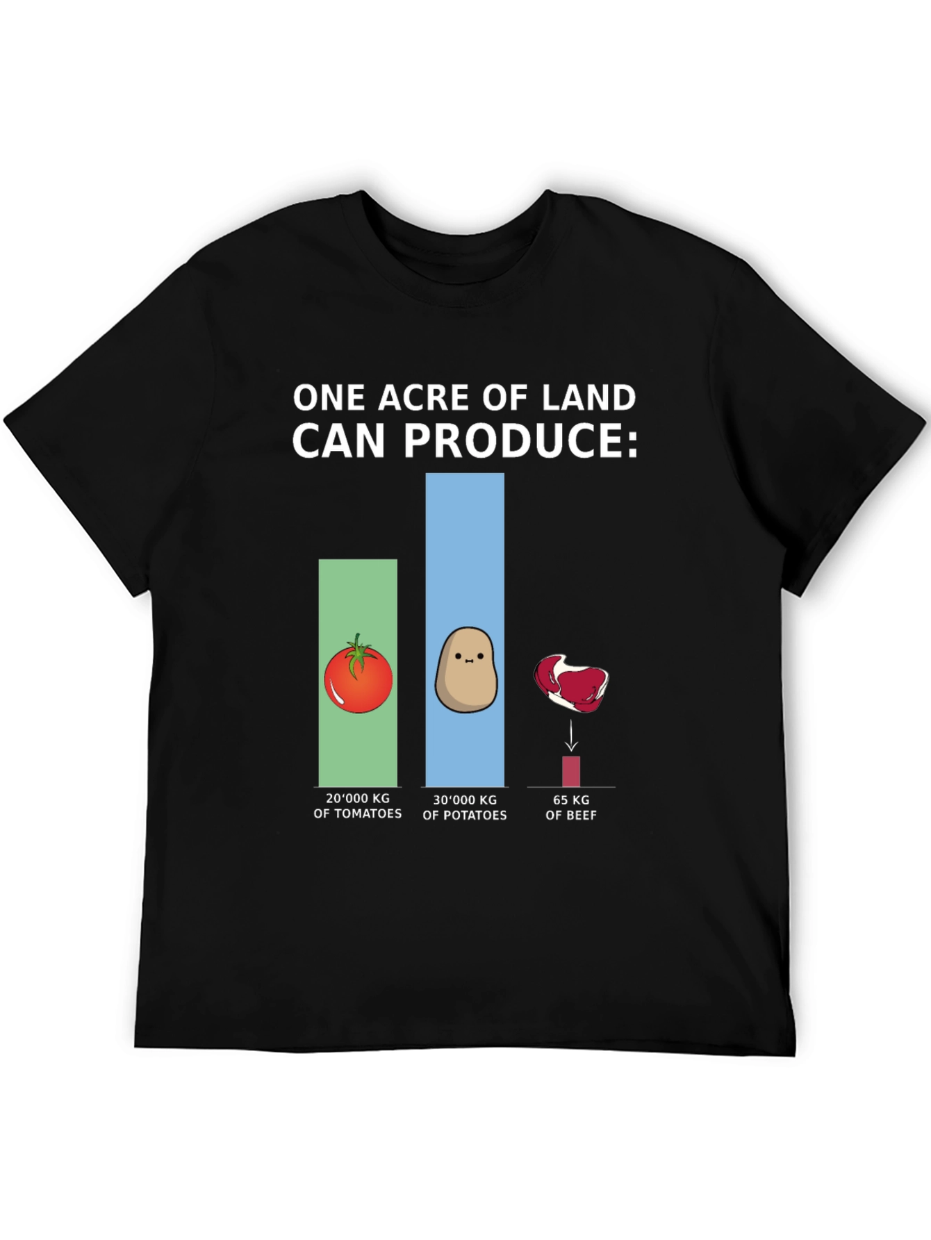 Camiseta Gráfica Ecológica: Producción de Tierra