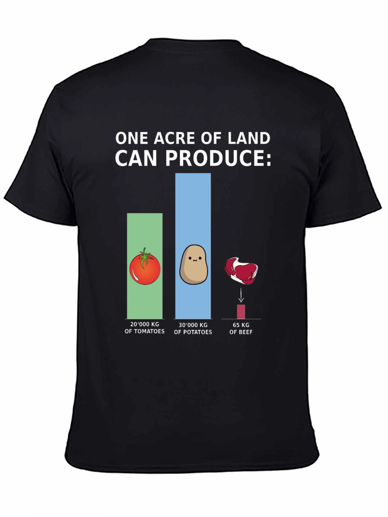 Camiseta Gráfica Ecológica: Producción de Tierra