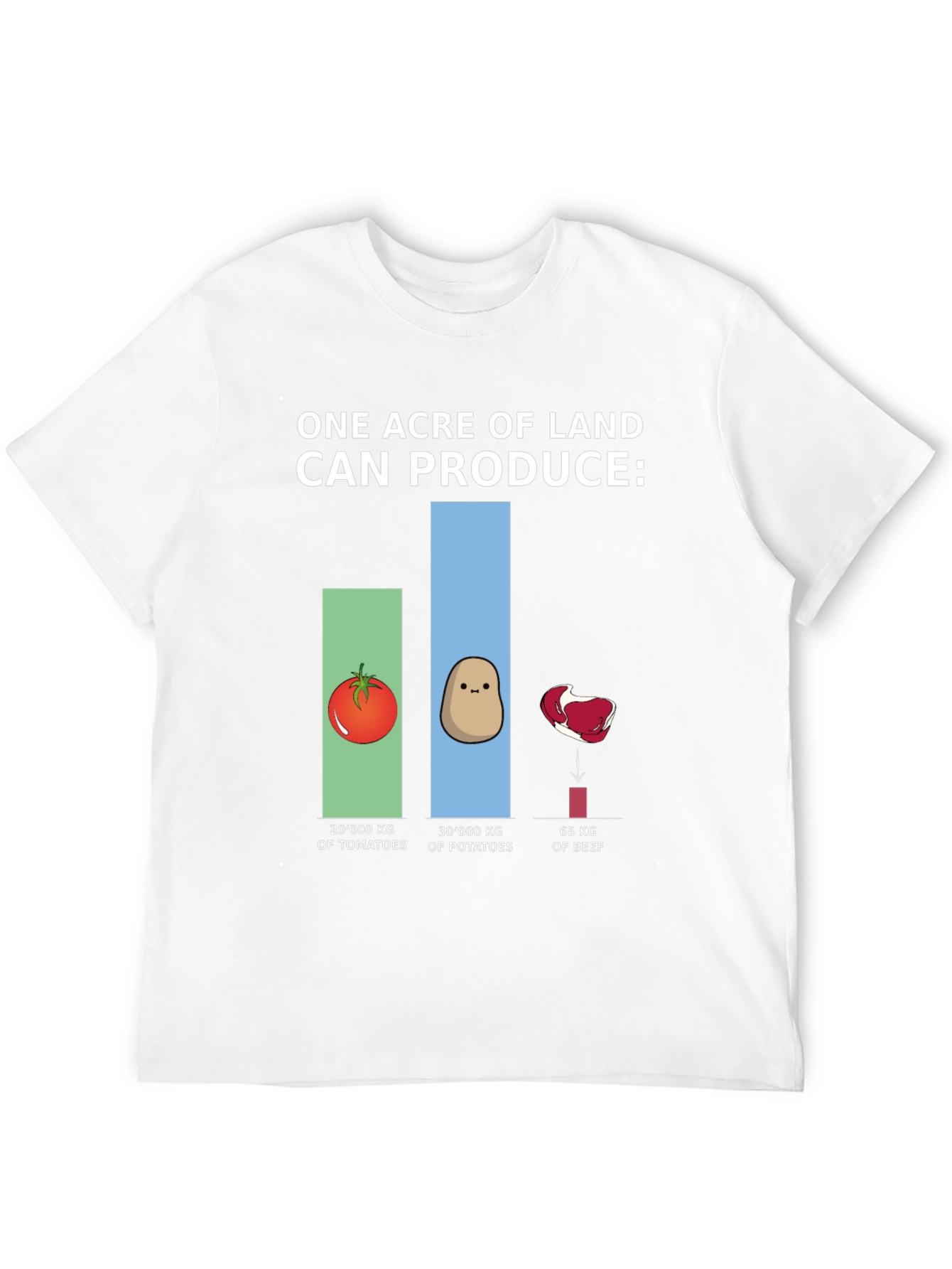 Camiseta Gráfica Ecológica: Producción de Tierra