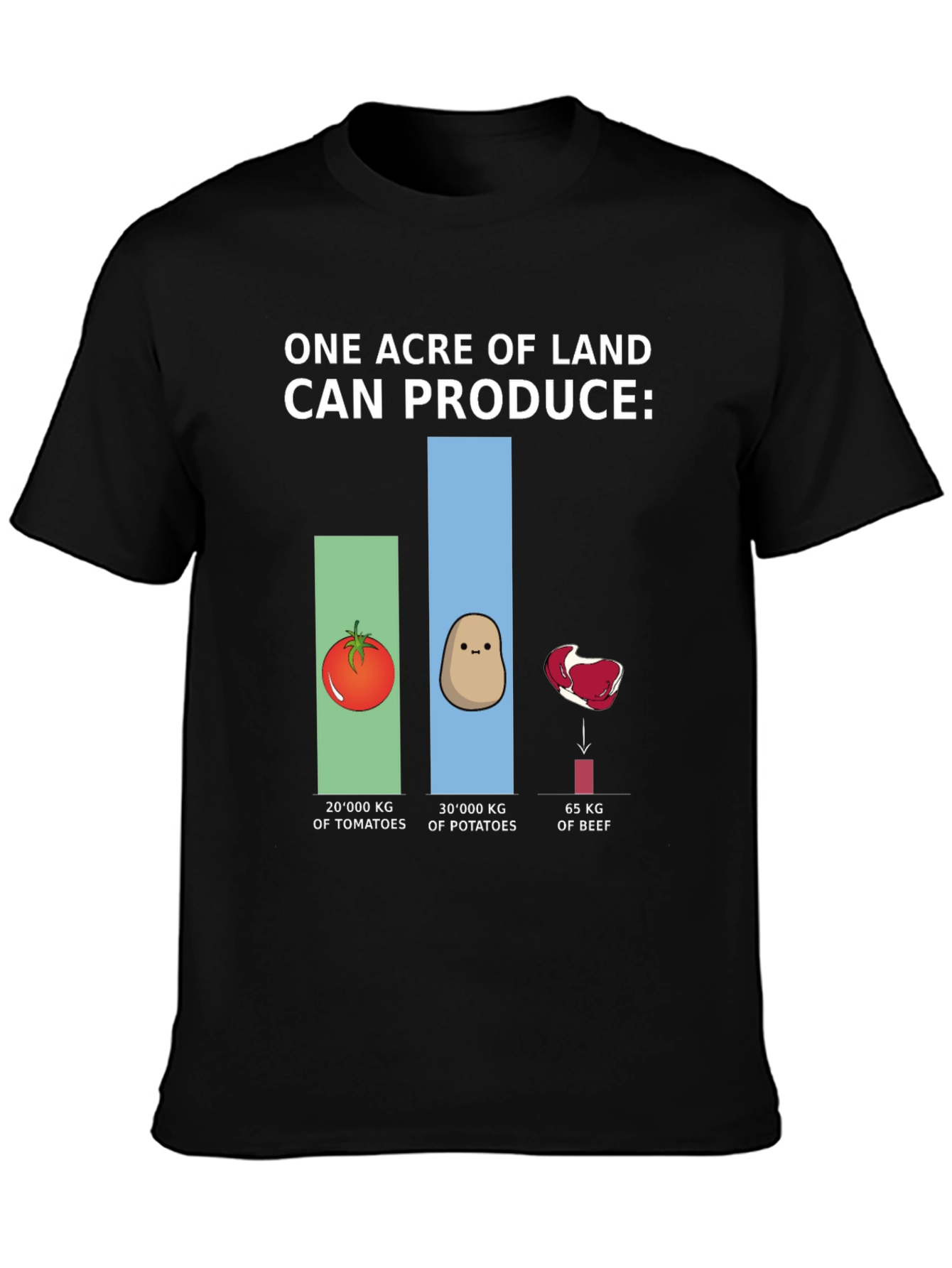 Camiseta Gráfica Ecológica: Producción de Tierra