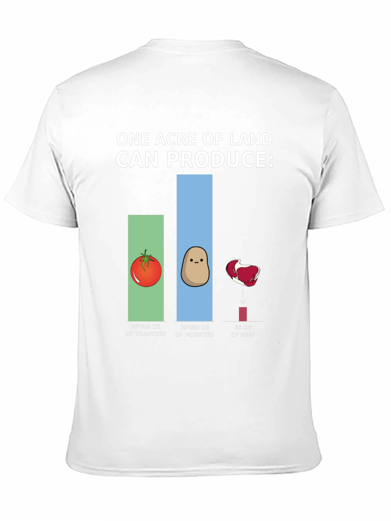 Camiseta Gráfica Ecológica: Producción de Tierra